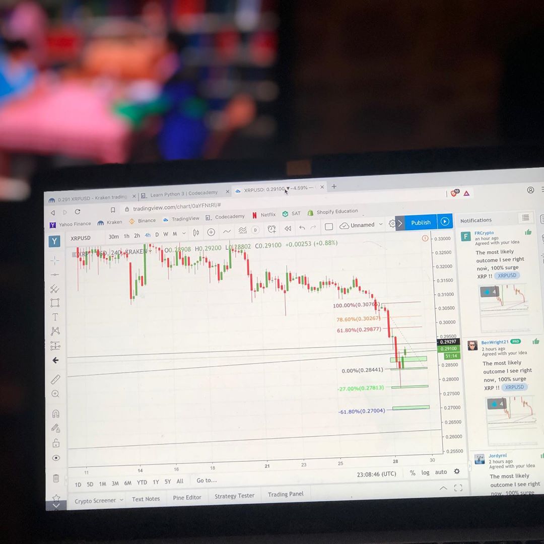 График TradingView в Instagram @tradinglifestylestore