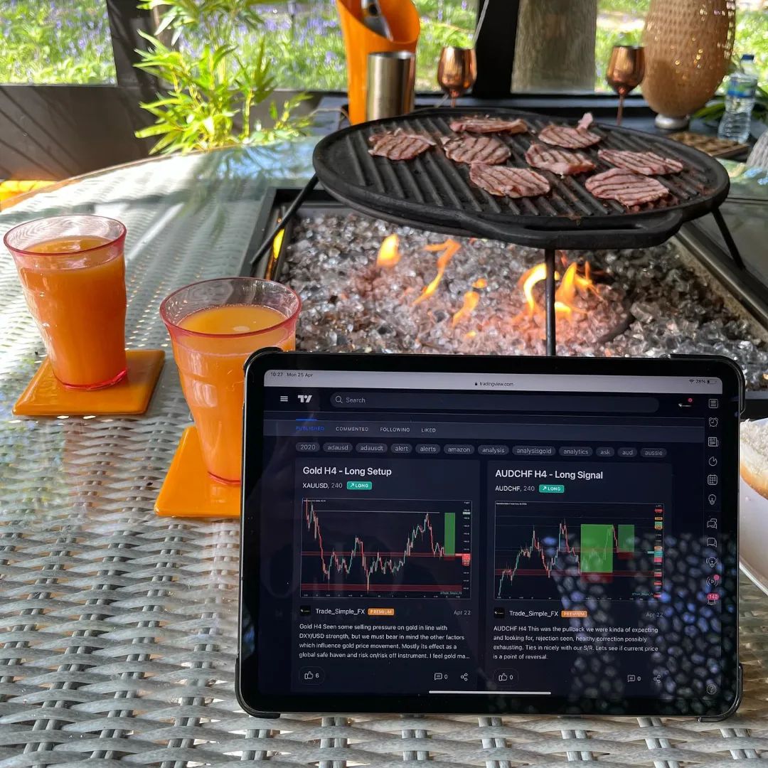 График TradingView в Instagram @ryan_kelly_forex_trader
