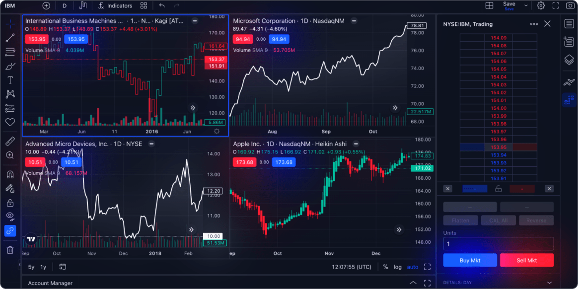 Продвинутые графики